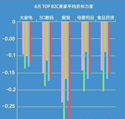 京東商城最強(qiáng)店慶月名副其實(shí) 折扣力度業(yè)內(nèi)最大