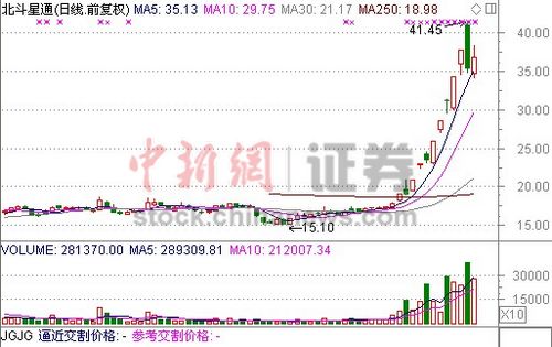 一周股事:滬指收復2300 王石“當?shù)?#8221;股民怕跌