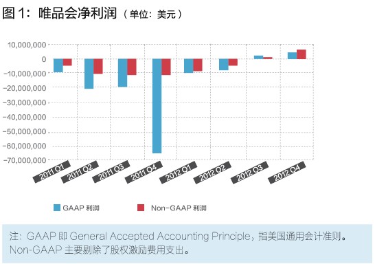 唯品會的閃購模式，你學不會！