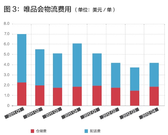 唯品會的閃購模式，你學不會！