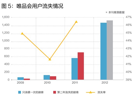 唯品會(huì)的閃購(gòu)模式，你學(xué)不會(huì)！