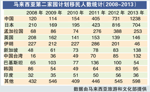 馬來(lái)西亞是中國(guó)人的“第二家園”嗎？