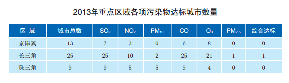報(bào)告:中國天然氣需求五年內(nèi)將翻倍