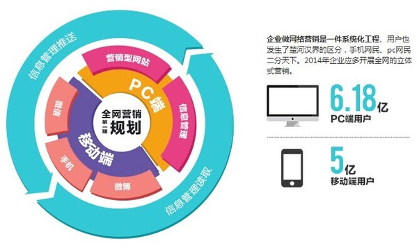 創(chuàng)同盟，創(chuàng)新思維網(wǎng)絡(luò)營(yíng)銷服務(wù)專家