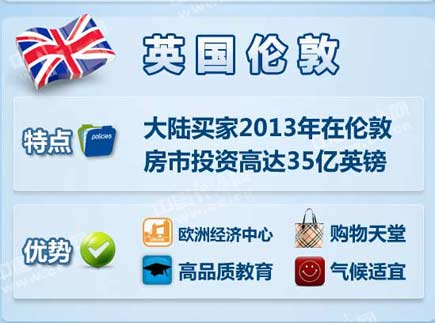 中國(guó)富豪最喜歡去哪些海外城市買(mǎi)房？