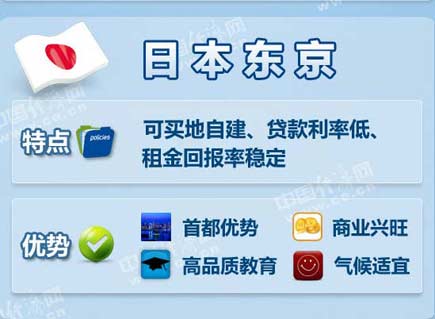 中國(guó)富豪最喜歡去哪些海外城市買房？