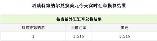 7種最貴貨幣 不止于美元?dú)W元