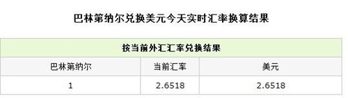 7種最貴貨幣 不止于美元?dú)W元