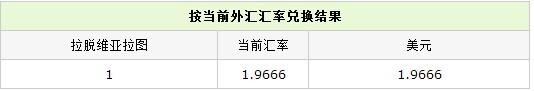 7種最貴貨幣 不止于美元?dú)W元
