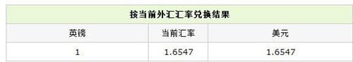 7種最貴貨幣 不止于美元?dú)W元