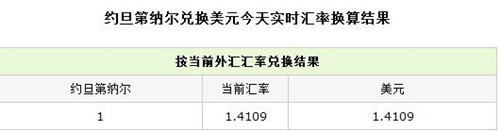 7種最貴貨幣 不止于美元?dú)W元