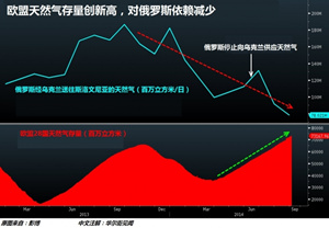歐盟為何敢敲定對(duì)俄更嚴(yán)厲制裁？