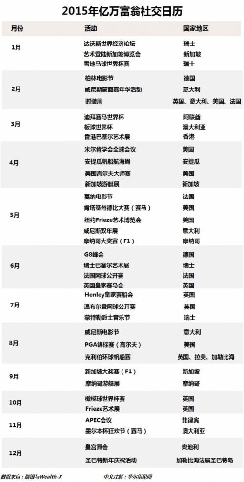 揭秘：全球億萬富豪都在哪兒？