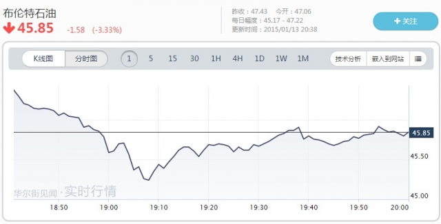 阿聯(lián)酋能源部長：OPEC堅(jiān)決不減產(chǎn)