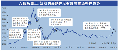 證監(jiān)會：未打壓股市 兩融低于50萬不會強制平倉