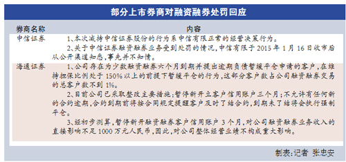 證監(jiān)會：未打壓股市 兩融低于50萬不會強制平倉