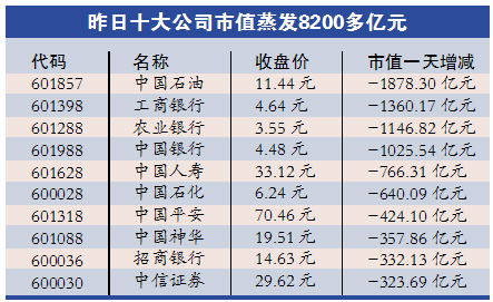 證監(jiān)會：未打壓股市 兩融低于50萬不會強制平倉
