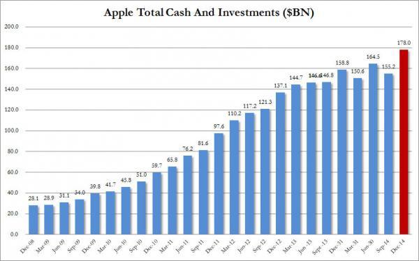 iPhone銷售創紀錄 蘋果財報遠超預期