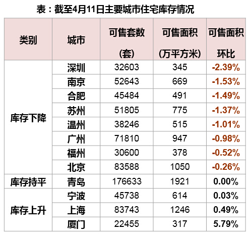 吳曉波：哪些城樓市虛火上升？