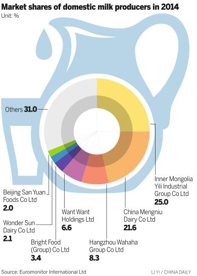 打造全球乳業(yè)巨頭：“中國品牌”系列報(bào)道之伊利