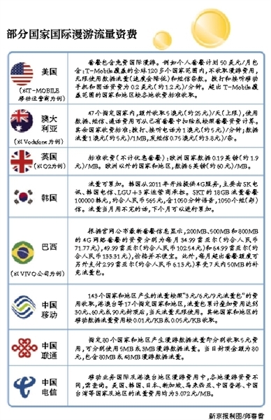 三大運(yùn)營商今天公布降費(fèi)提速方案