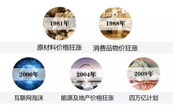 吳曉波：誰是股市盛宴最終得益者？
