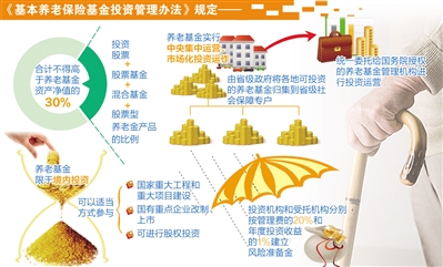 “萬(wàn)億養(yǎng)老金”有望進(jìn)入資本市場(chǎng)