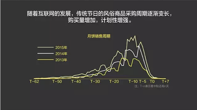 報告:淘寶大數據發布中國人消費五大趨勢