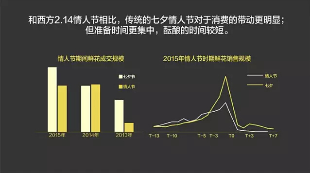 報告:淘寶大數據發布中國人消費五大趨勢