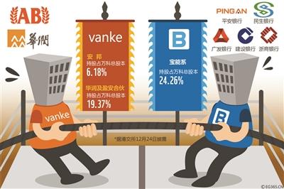 “寶萬之爭”暫告段落 寶能進萬科董事會還有戲嗎？