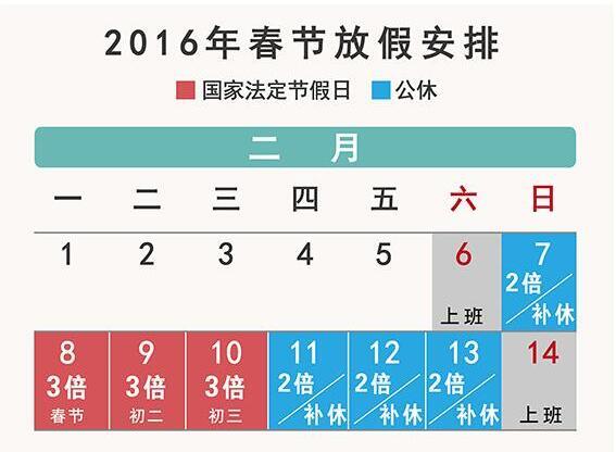 2016年春節(jié)加班工資怎么算，你知道嗎？
