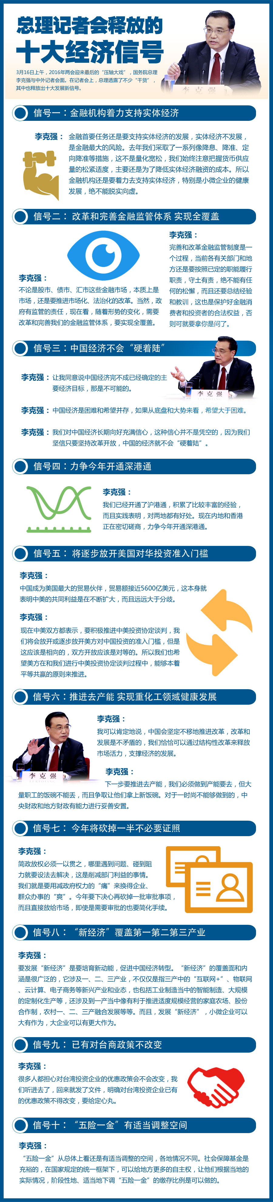 一張圖看總理記者會釋放的十大經(jīng)濟(jì)信號