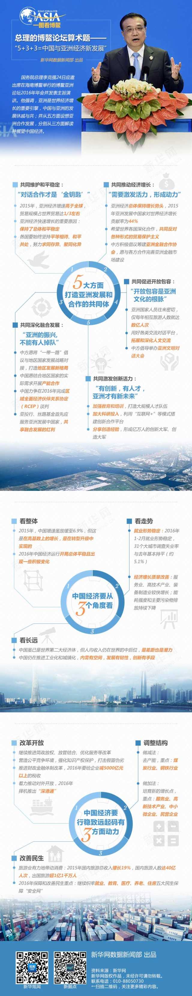 博鰲鮮知道丨5G、可穿戴設(shè)備來(lái)敲門，世界會(huì)怎樣