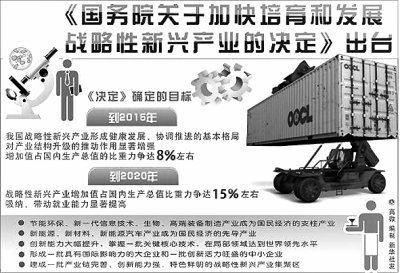 戰(zhàn)略性新興產業(yè)：經濟增長的中流砥柱