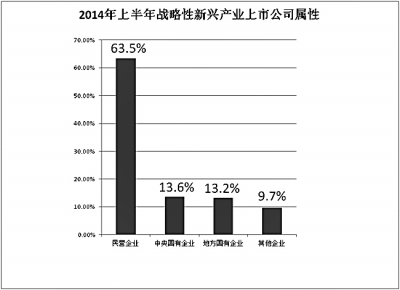 戰(zhàn)略性新興產業(yè)：經濟增長的中流砥柱