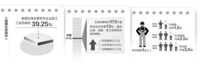 發改委:中國社保費率超美日 應降五險一金減負