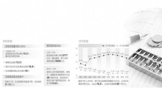探問宏觀經濟政策走向：老組合有啥新看點？