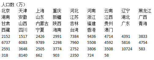 邁向數據可視化達人的標配利器——東軟推出H5新產品
