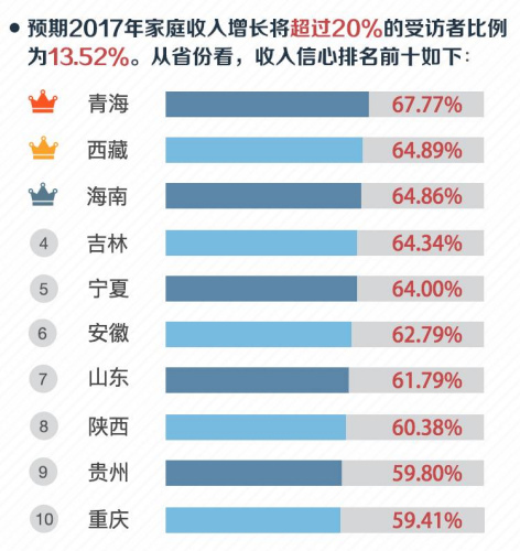 調(diào)查：10萬中國家庭說，這六件事與幸福最相關(guān)