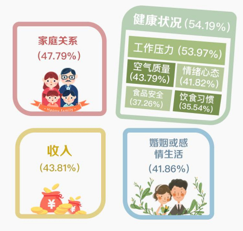 調查：10萬中國家庭說，這六件事與幸福最相關
