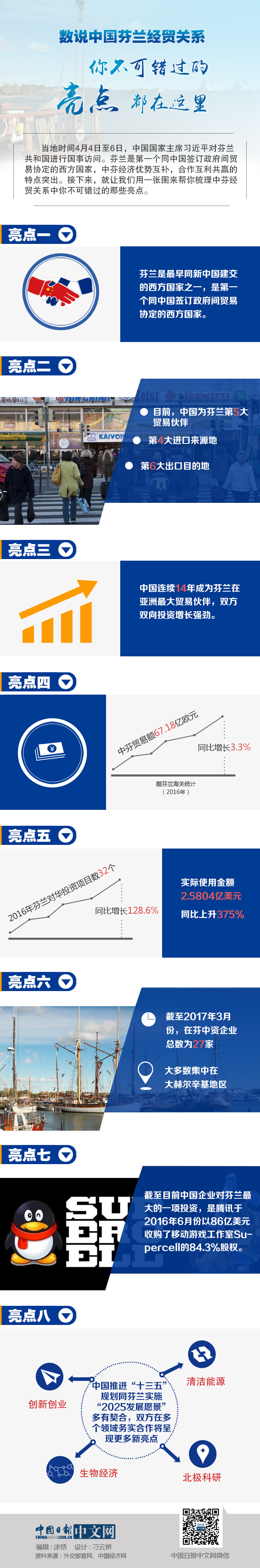 數(shù)說中國(guó)芬蘭經(jīng)貿(mào)關(guān)系：你不可錯(cuò)過的亮點(diǎn)都在這里
