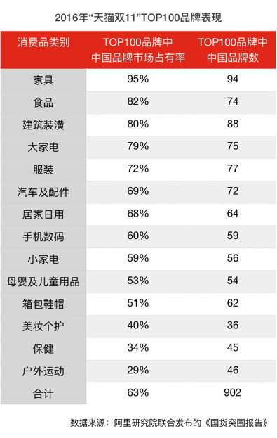 阿里研究院發(fā)國貨突圍報(bào)告 天貓新零售成關(guān)鍵詞