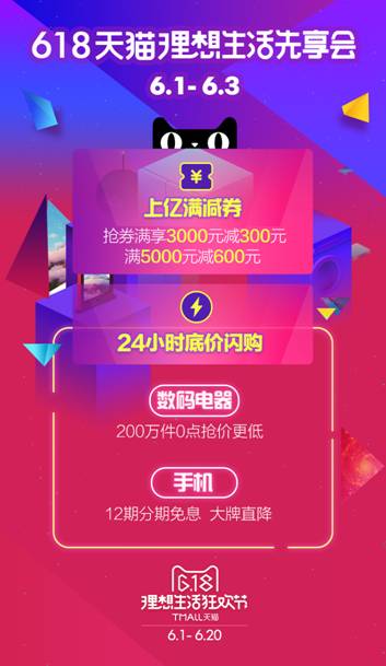聯合萬店讓利百億電器手機搶下天貓618頭彩