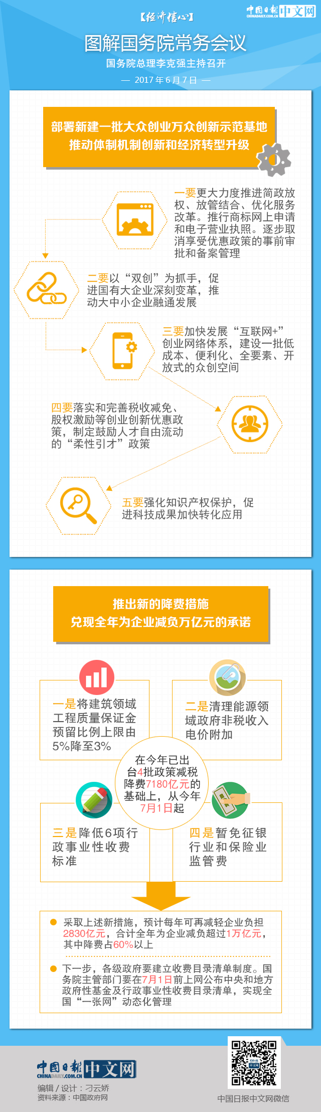 【經(jīng)濟信心】圖解國務院常務會議：再新建一批“雙創(chuàng)”示范基地