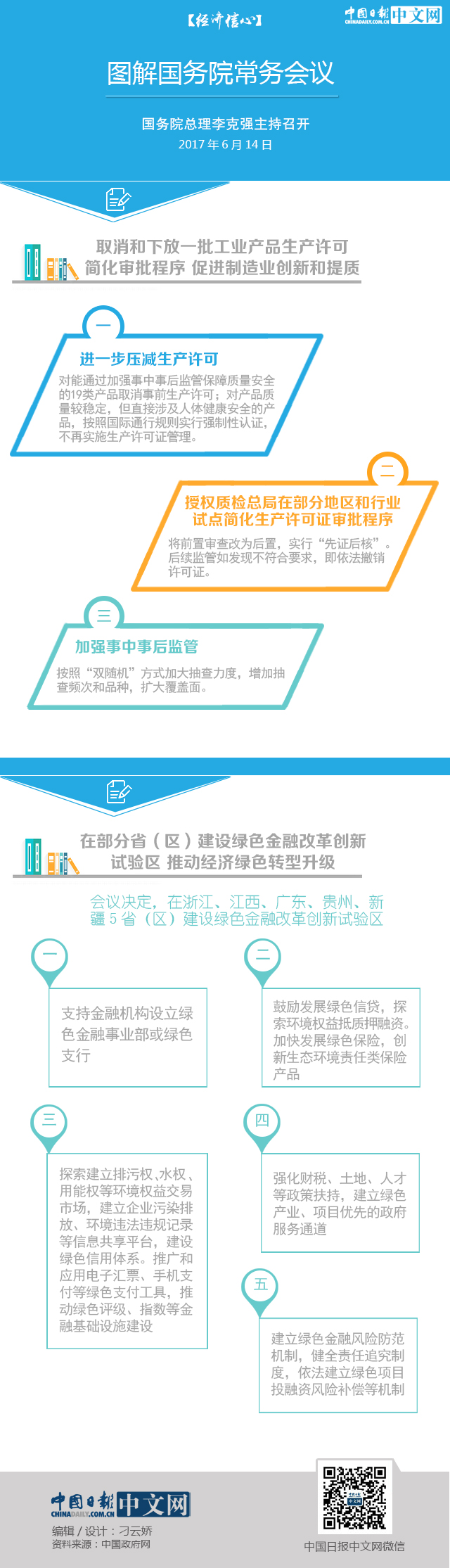【經(jīng)濟(jì)信心】圖解國務(wù)院常務(wù)會(huì)議：在5省建設(shè)綠色金融改革創(chuàng)新試驗(yàn)區(qū)