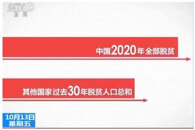 【數(shù)字五年】讀秒攻堅 過去五年平均每三秒就有一人跨過貧困線