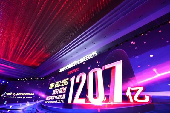 僅13小時！2017天貓雙11輕松破去年全天1207億紀錄