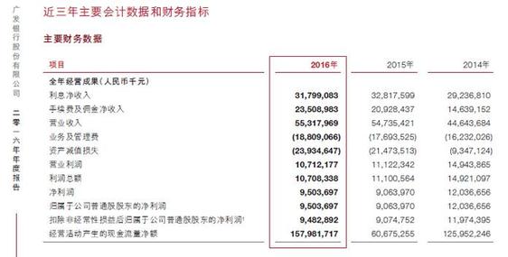 7.22億元！銀監會對廣發銀行開出史上最大罰單