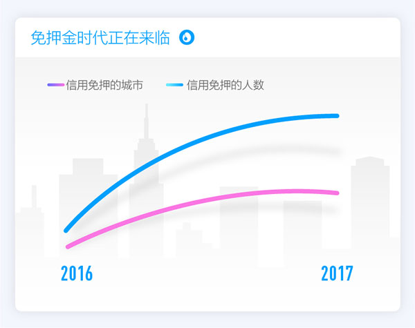 支付寶發(fā)布2017全民賬單，出門不帶錢包成中國人新習慣