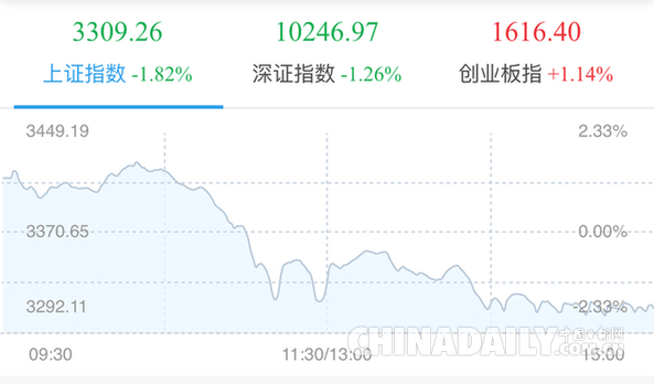 A股現(xiàn)分化走勢 專家：外圍市場波動對A股影響短暫